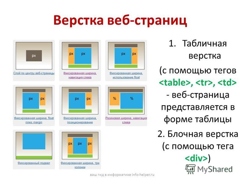 Как сверстать макет из фотошопа