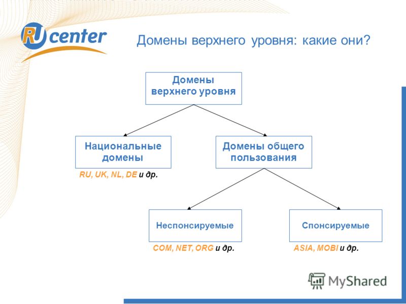 Запиши доменное имя компьютера