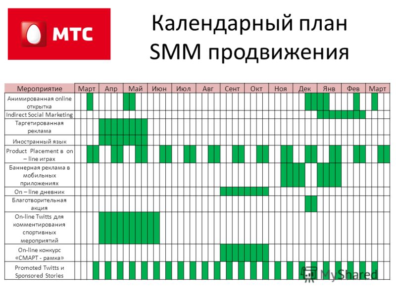 План график продвижения турпродукта