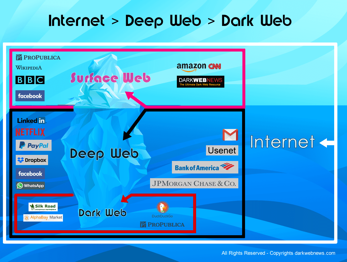 Wall Street Market Darknet