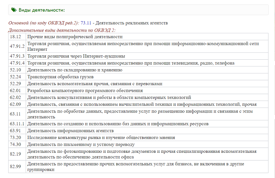 Оквэд 2021 с расшифровкой по видам деятельности в ворде