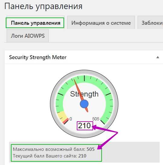 All In One WP Security - панель управления -Strength