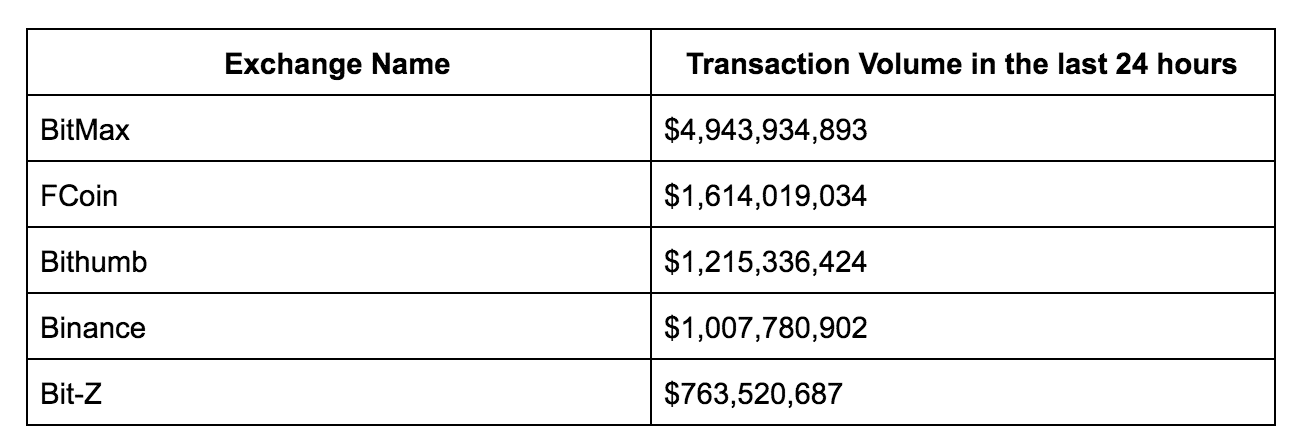 How to Trade Bitcoin: Quick Guide