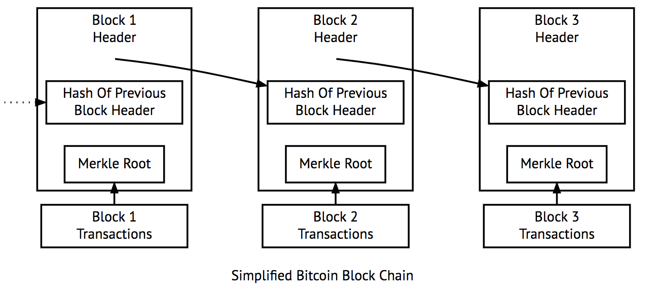 How to Trade Bitcoin: Quick Guide