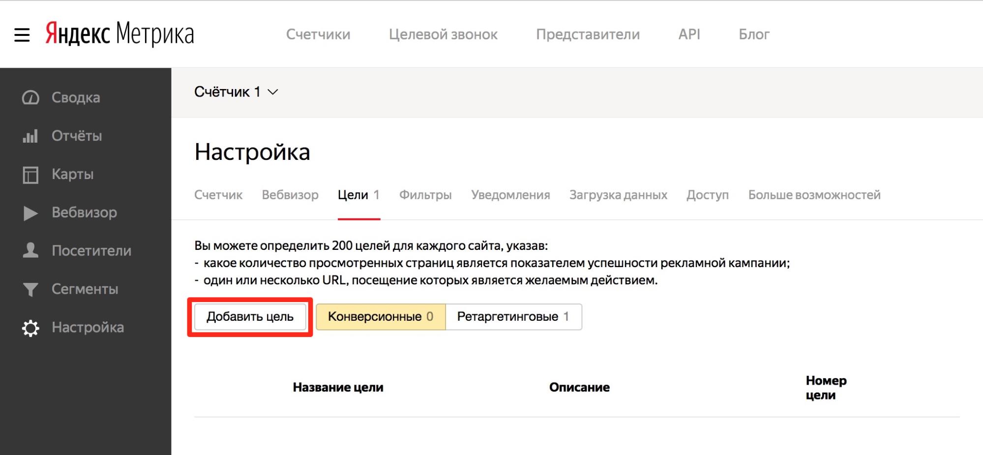Цели Яндекса
