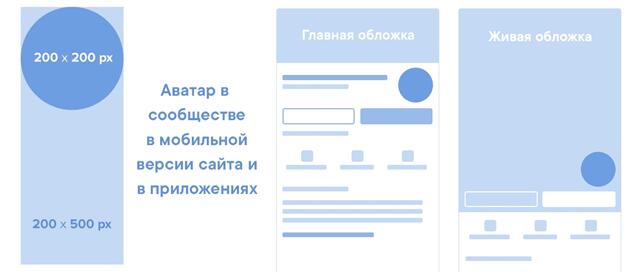 Размеры для сообщества (группы) ВКонтакте - аватарка