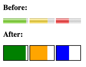 webkit-meter