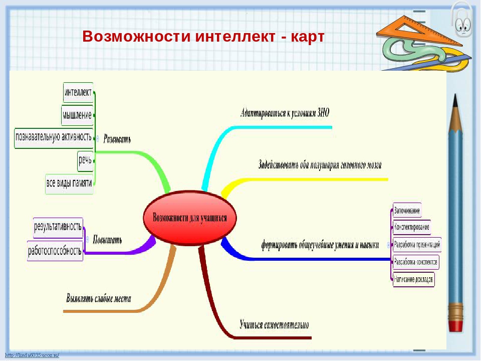 Интеллект карта десятичные дроби