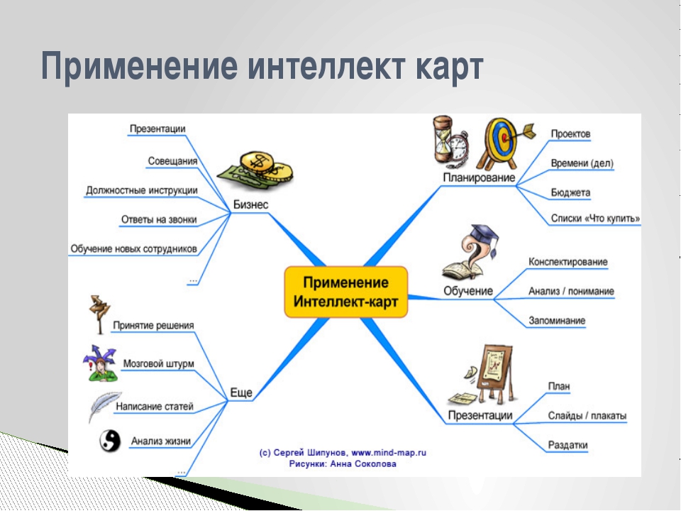 Интеллект карта составить онлайн бесплатно