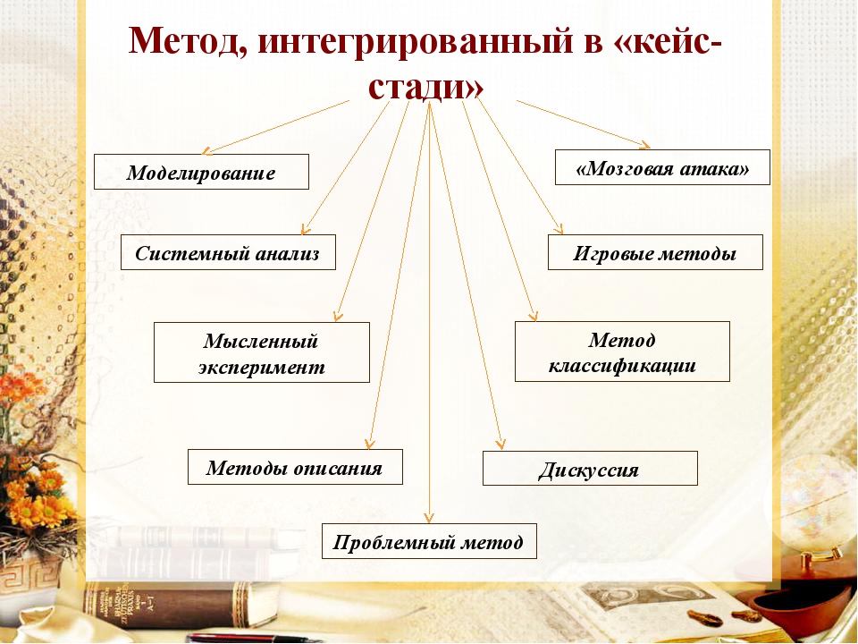 Кейс стади презентация