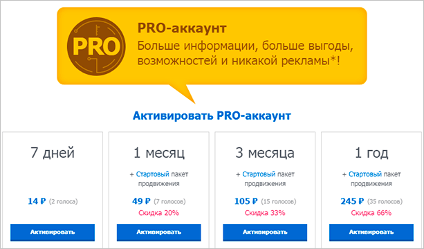 Стоимость PRO-аккаунта в "Мои гости"