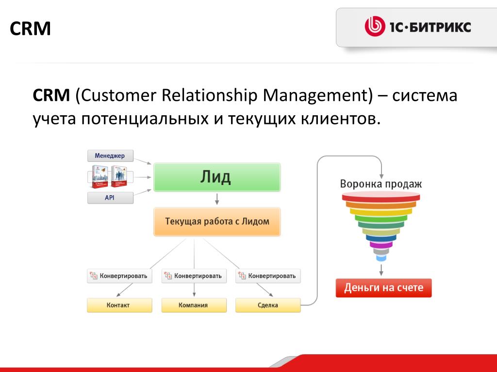 Crm системы презентация