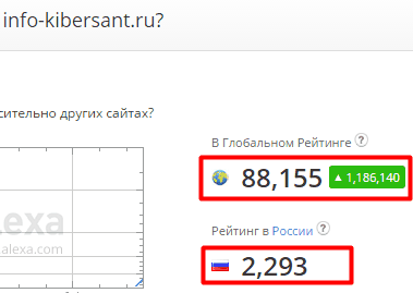 Показатель alexa
