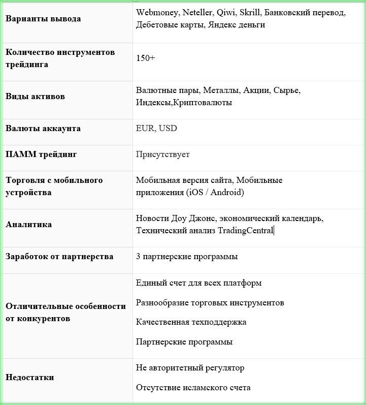 характеристики с отзывами трейдеров