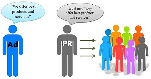 Advertising vs PR