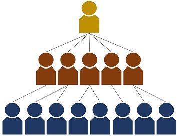 Multilevel marketing vs pyramid scheme
