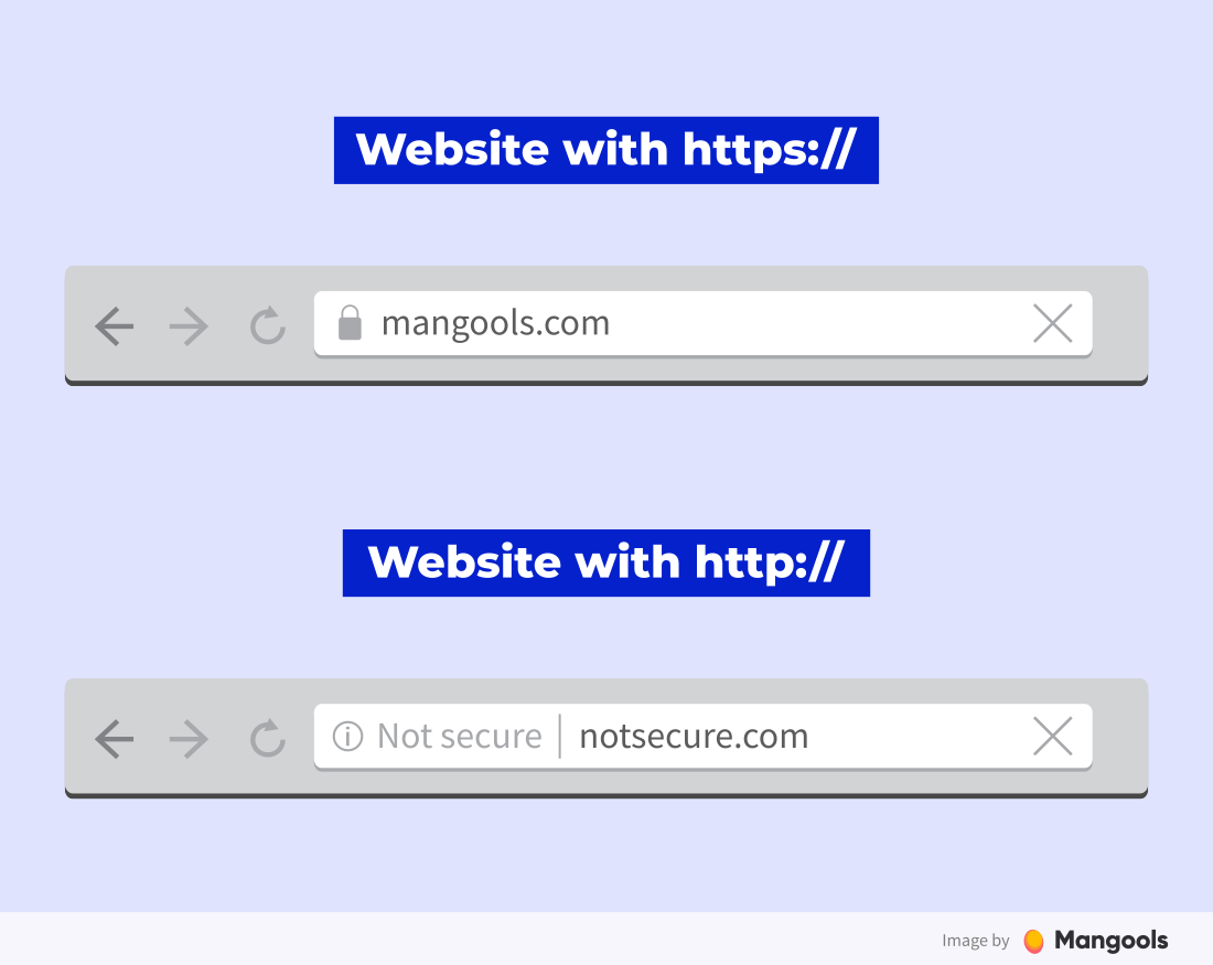 HTTP vs. HTTPS