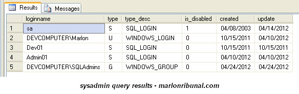 sysadmins - TSQL To Find Logins With Sysadmin Fixed Server Role In SQL Server 2008 2012