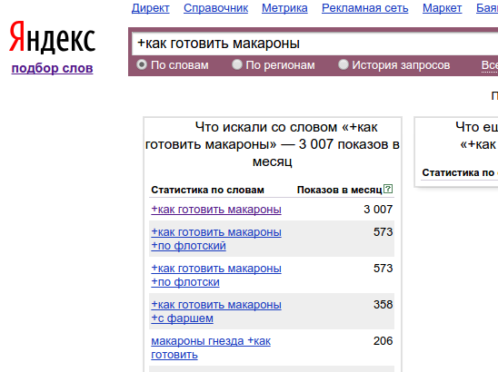 Запросы о готовке макарон в Подборе слов Яндекса