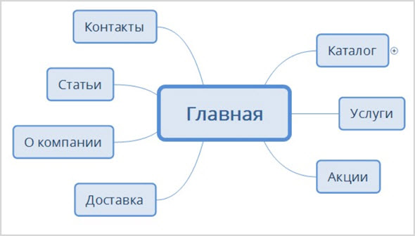 Схема