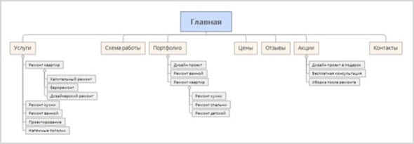 Коммерческий ресурс