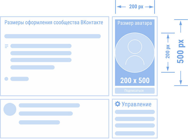 Размеры аватара для сообщества ВКонтакте