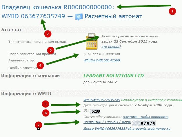 Информация о WMID