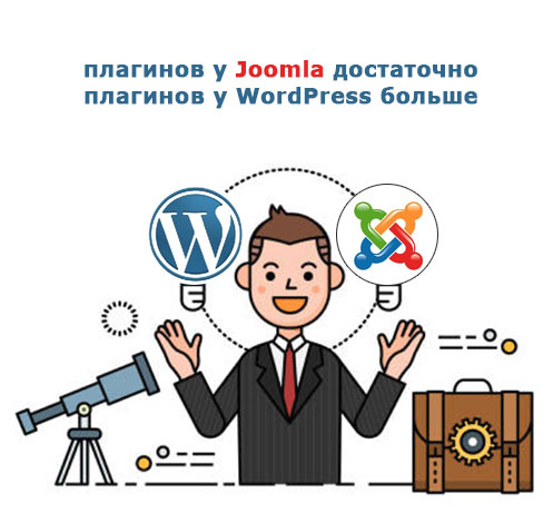 Плагины для сайтов WordPress и Joomla