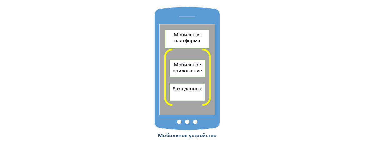 Рис.3 Мобильная платформа