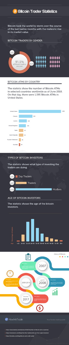 bitcoin infographic