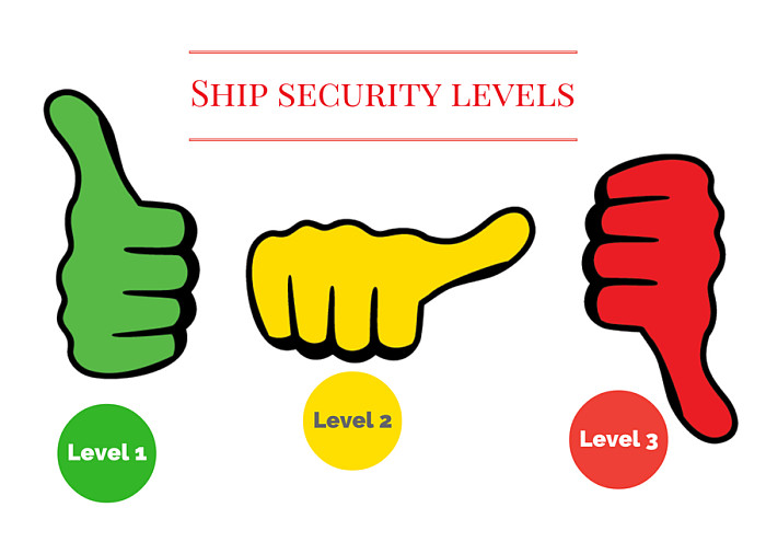 ship-security-levels