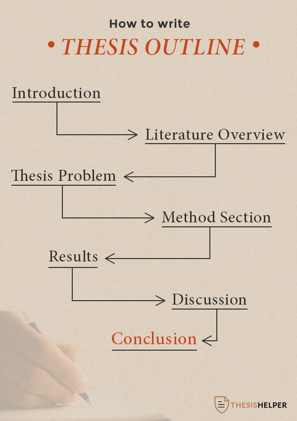 thesis outline