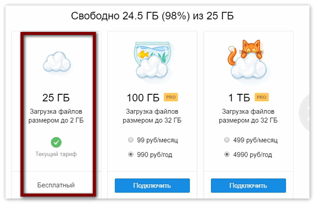 25 гб свободного места